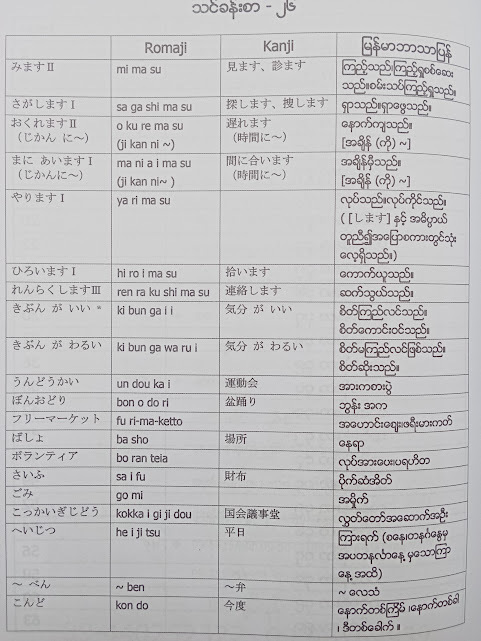 Minna no Nihongo N4(ဝေါဟာရ မြန်မာဘာသာပြန်)(Aye Chan Mon)