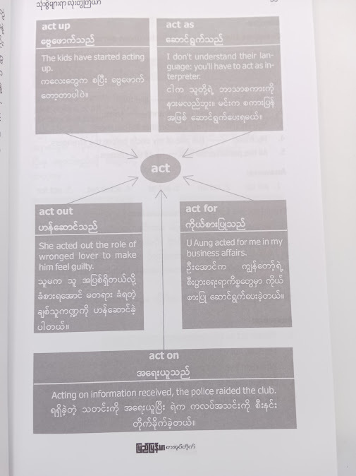 သုံးစွဲများရာ လုံးးတွဲကြိယာ(ဆရာ ဦးအေးချစ်(EEAC))