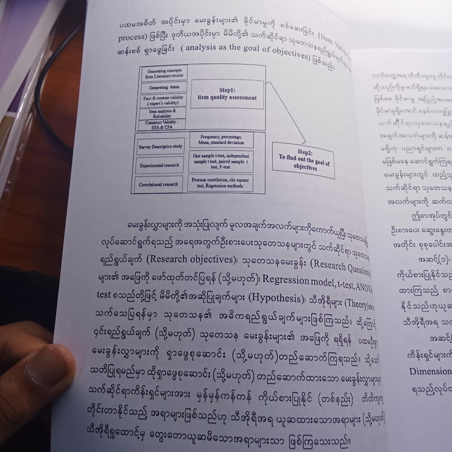 မေးခွန်းများကို ခိုင်မာအောင် အဆင့်ဆင့် စစ်ဆေးတည်ဆောက်နည်း [ရွှေလင်း (သုတေသီ)]